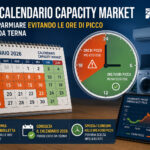 2026 calendario capacity market