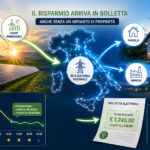 hai un contratto con tariffa PUN orario